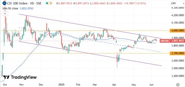 Мировые рынки балансируют между осторожностью и оптимизмом в ожидании исхода переговоров